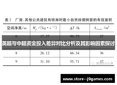 英超与中超资金投入差异对比分析及其影响因素探讨