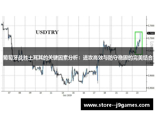 葡萄牙战胜土耳其的关键因素分析:进攻高效与防守稳固的完美结合 葡萄牙战胜土耳其的关键因素分析:进攻高效与防守稳固的完美结合