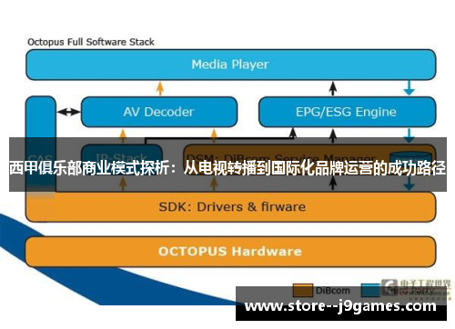 西甲俱乐部商业模式探析:从电视转播到国际化品牌运营的成功路径 西甲俱乐部商业模式探析:从电视转播到国际化品牌运营的成功路径