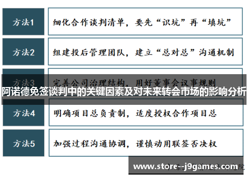 阿诺德免签谈判中的关键因素及对未来转会市场的影响分析