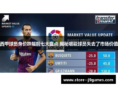 西甲球员身价跌幅前七大盘点 揭秘哪些球员失去了市场价值