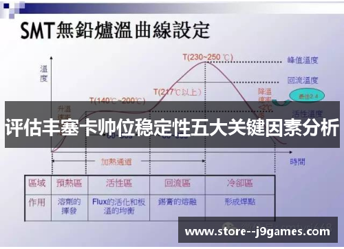 评估丰塞卡帅位稳定性五大关键因素分析