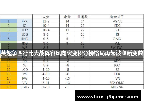英超争四德比大战阵容风向突变积分榜格局再起波澜新变数