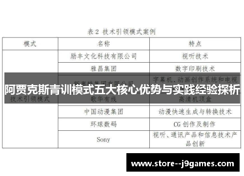 阿贾克斯青训模式五大核心优势与实践经验探析