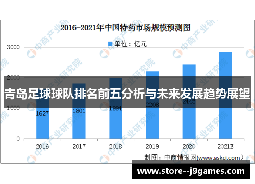 青岛足球球队排名前五分析与未来发展趋势展望