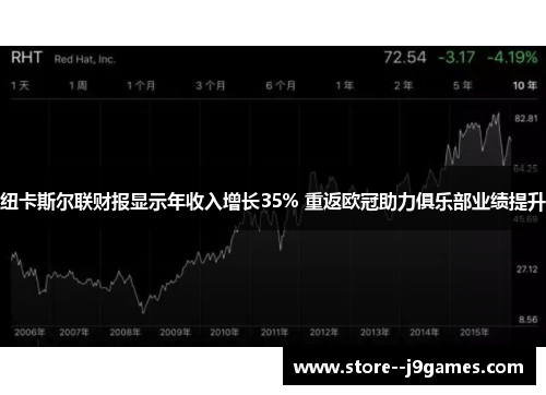 纽卡斯尔联财报显示年收入增长35% 重返欧冠助力俱乐部业绩提升